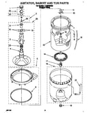 Agitator, basket and tub