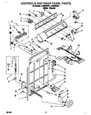 Controls and rear panel