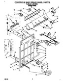 Controls and rear panel