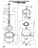 Agitator, basket and tub