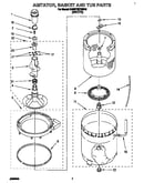 Agitator, basket and tub