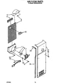 Air flow