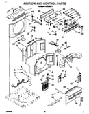 Airflow and control