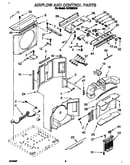 Airflow and control