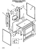 External oven