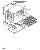 Internal oven
