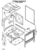 External oven