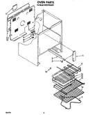 Oven (continued)
