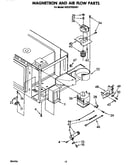 Magnetron and air flow