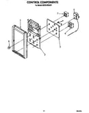Control components