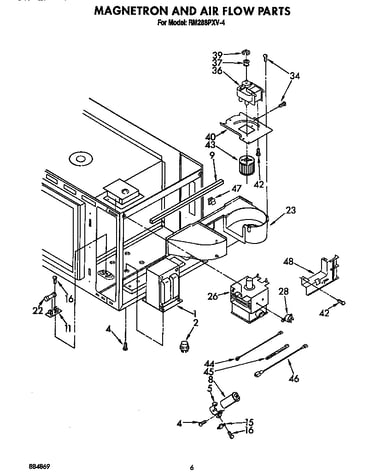 Magnetron and air flow