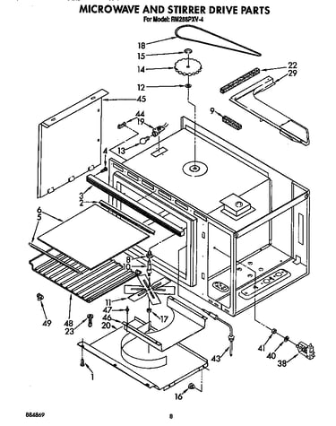 Microwave and stirrer drive
