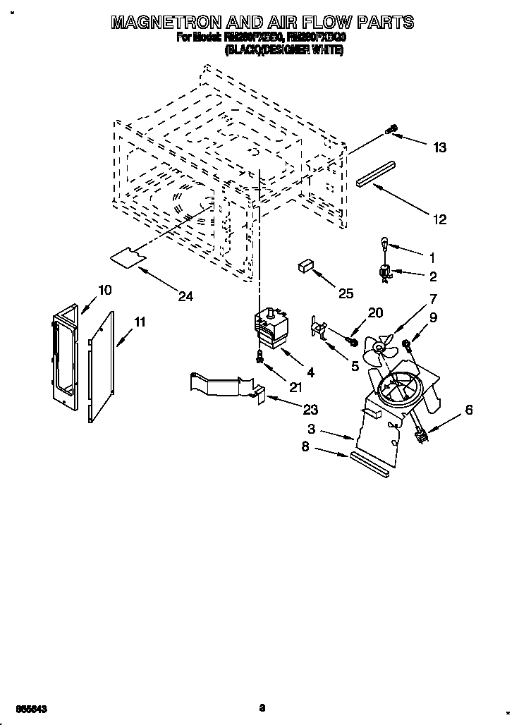 Magnetron and air flow