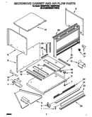 Microwave cabinet and air flow