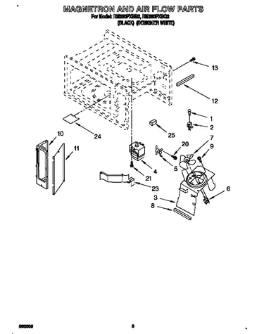 Magnetron and air flow