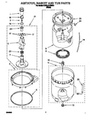 Agitator, basket and tub