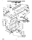Controls and rear panel