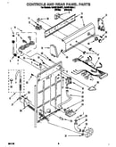Controls and rear panel