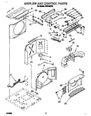 Airflow and control