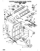 Controls and rear panel