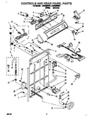 Controls and rear panel