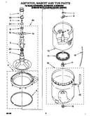 Agitator, basket and tub