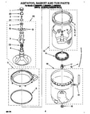 Agitator, basket and tub