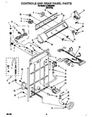Controls and rear panel