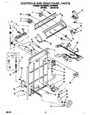 Controls and rear panel