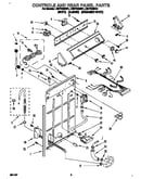 Controls and rear panel
