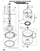 Agitator, basket and tub
