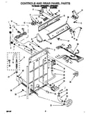 Controls and rear panel