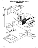 Air flow and control