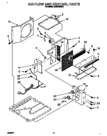 Air flow and control