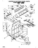 Controls and rear panel