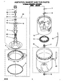 Agitator, basket and tub