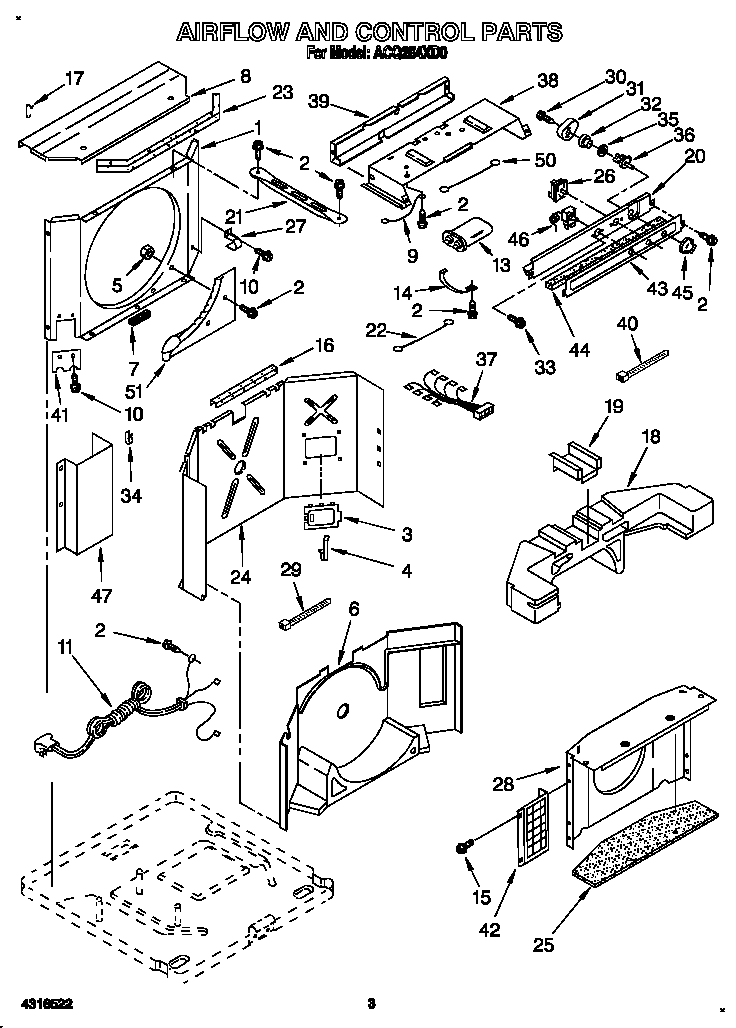 Airflow and control
