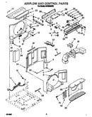 Airflow and control