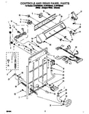 Controls and rear panel
