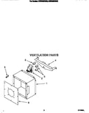 Ventilation