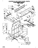 Controls and rear panel