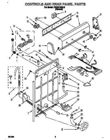 Controls and rear panel