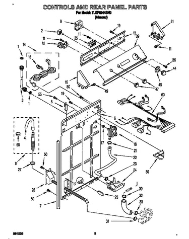 Controls and rear panel