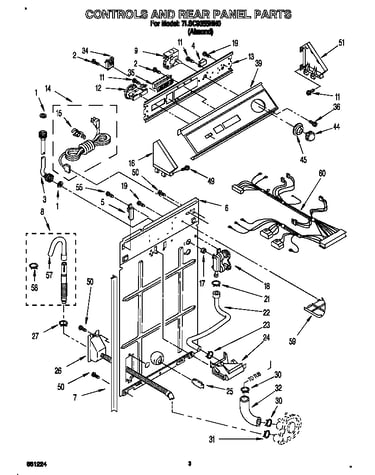 Controls and rear panel