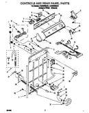 Controls and rear panel