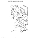 Air flow and control