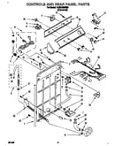 Controls and rear panel