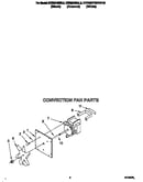 Convection fan