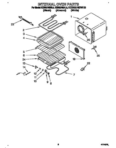 Internal oven