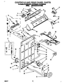 Controls and rear panel